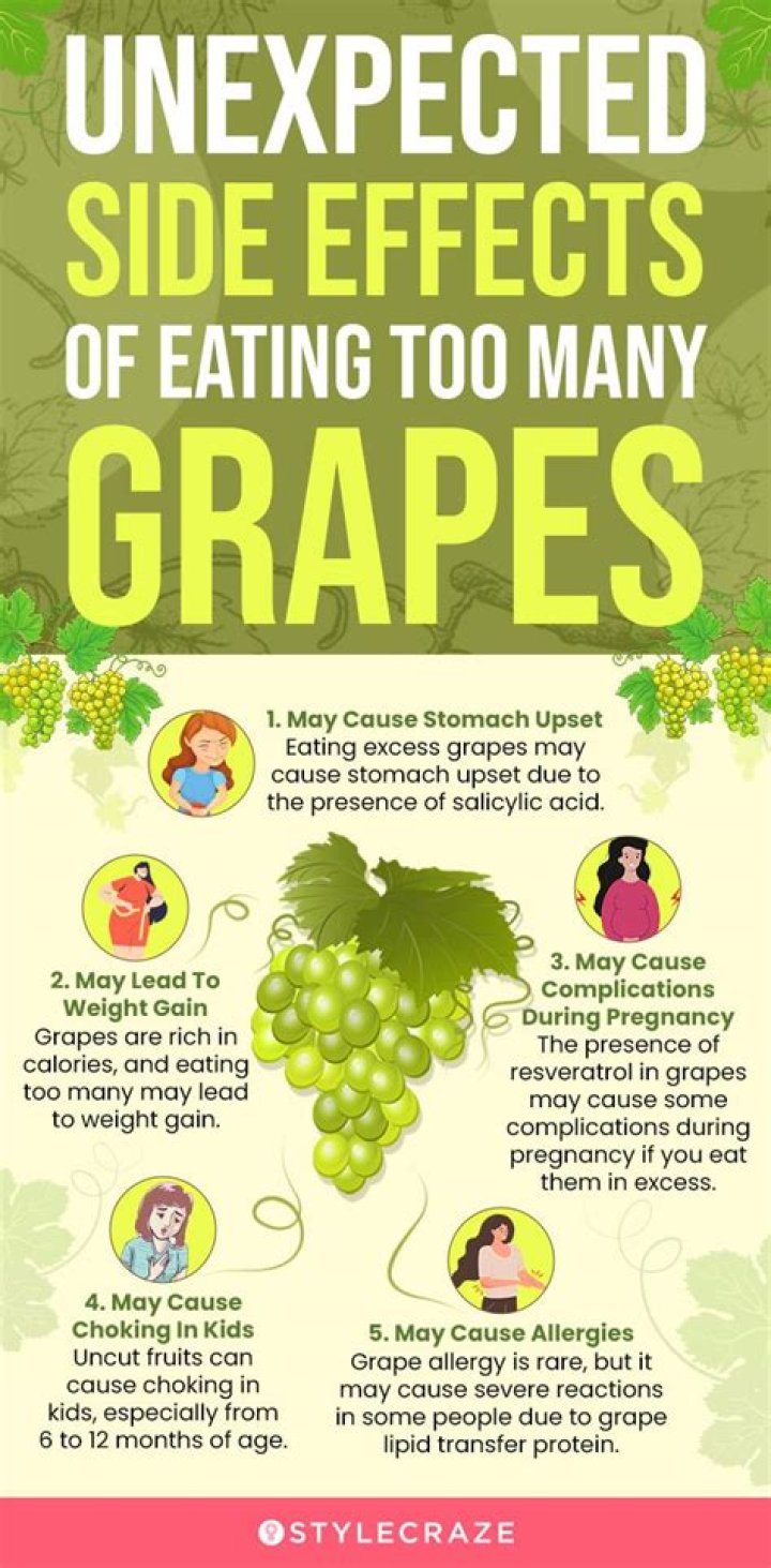 how many grapes should you eat a day