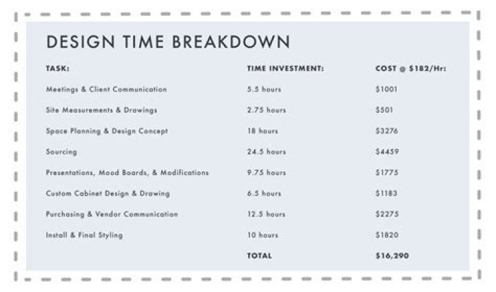 how many hours does an interior designer work