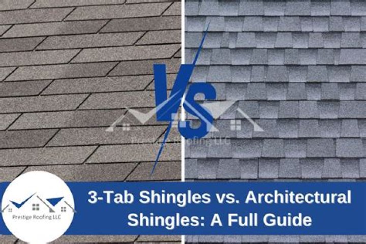 how many linear feet in a bundle of 3-tab shingles