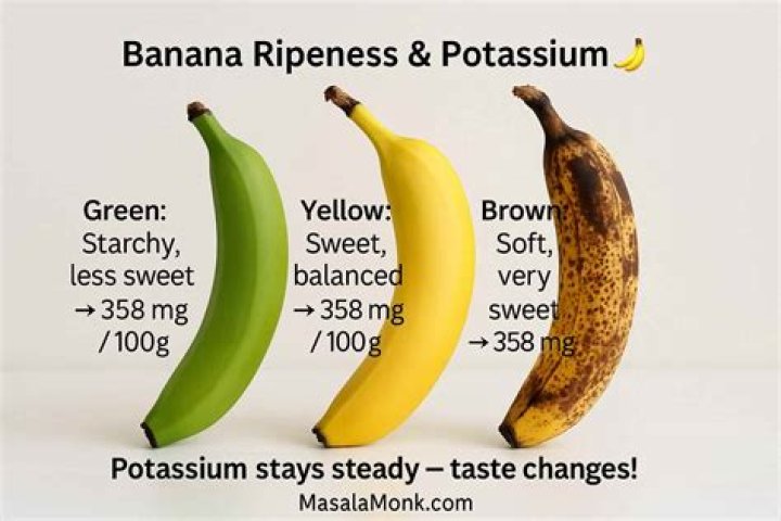 how many milliequivalents of potassium are in a banana?