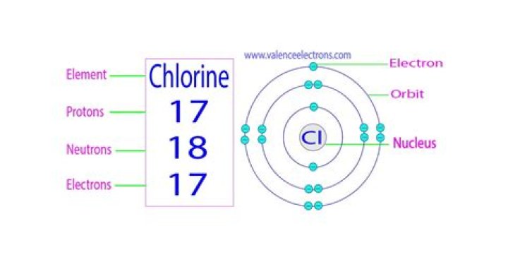 how many neutrons does cl have