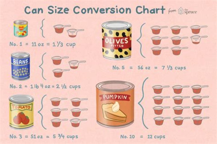 how many ounces in a 10 can of tomatoes