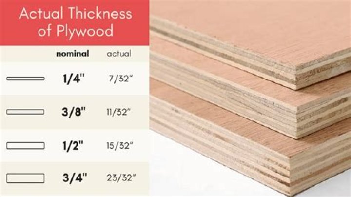 how many sheets of plywood for roof