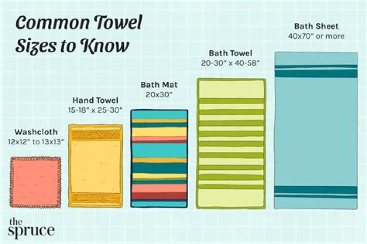 how many towels should i own
