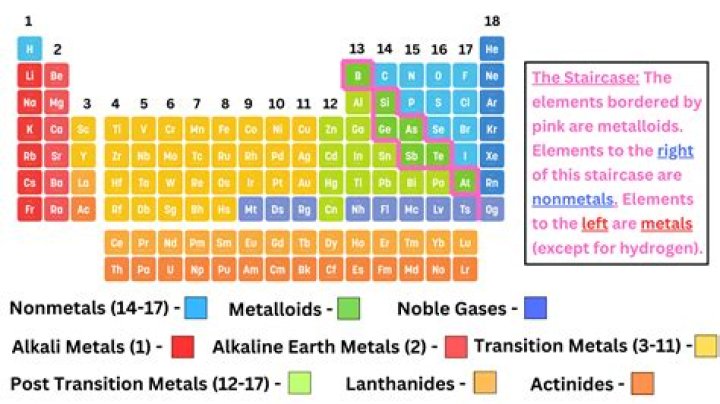 how many transition metals are there in period 2