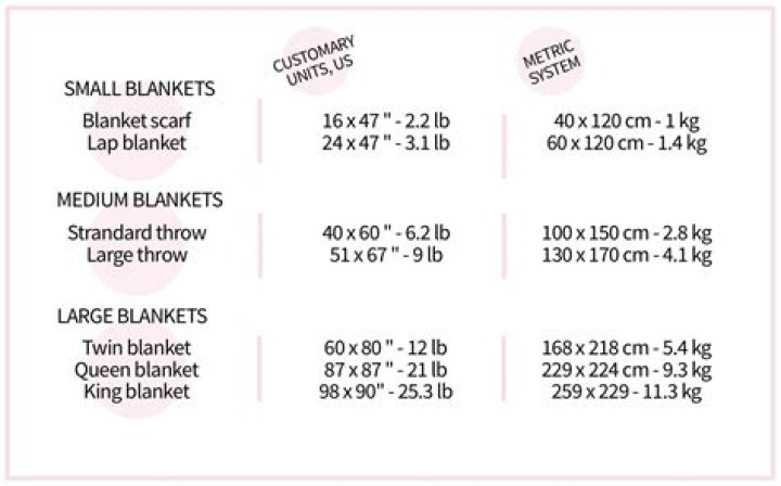 how many yards of fabric for a full size blanket
