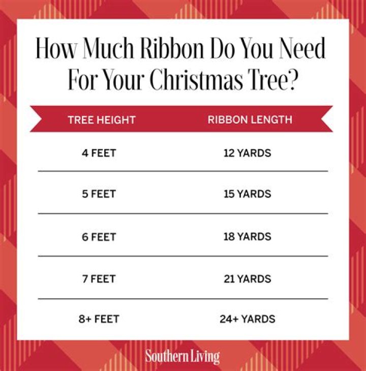 how many yards of ribbon for 7.5 foot tree