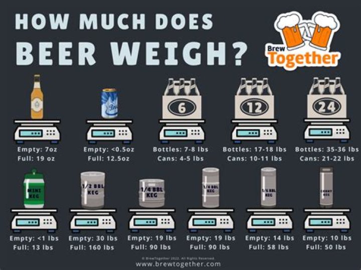 how much does a 2×12 weight