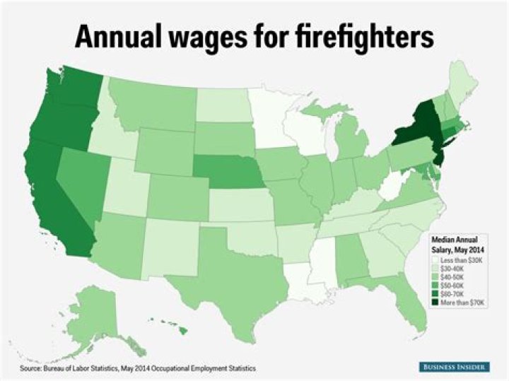 how much does a firefighter make in texas