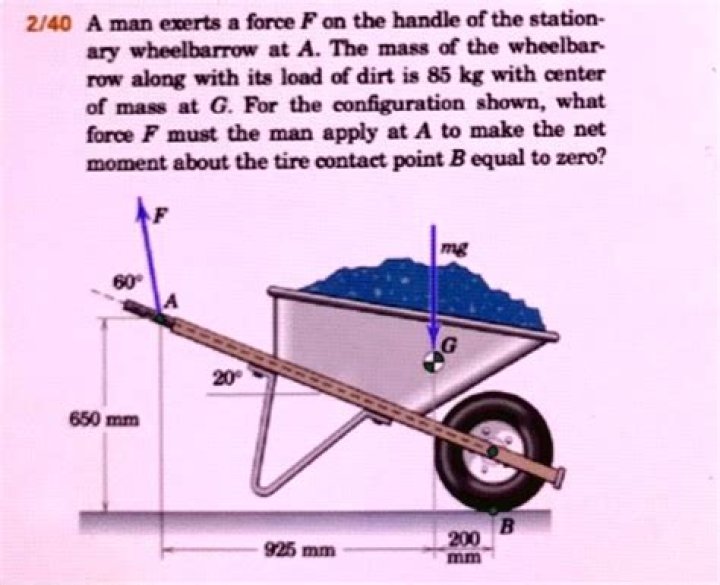 how much does a wheelbarrow full of dirt weigh