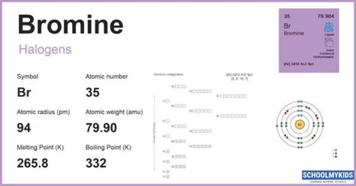how much does bromine cost