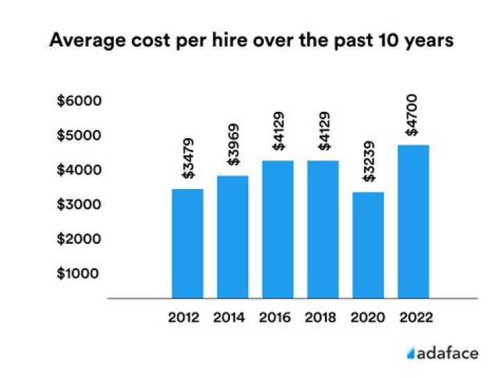 how much does it cost to hire a police officer