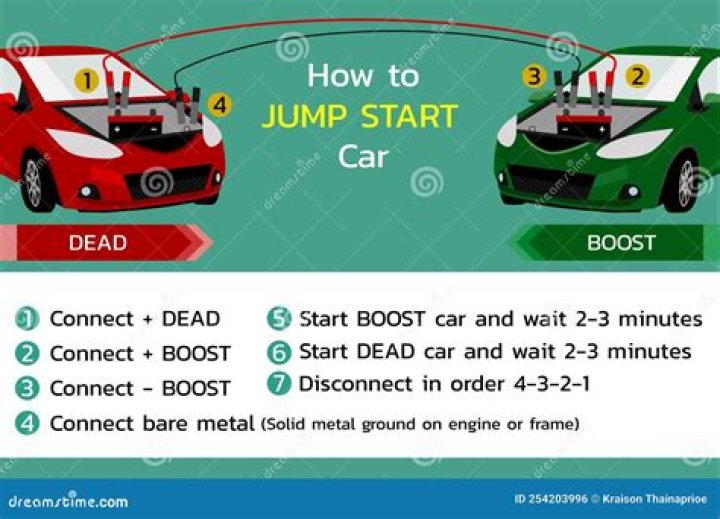 how much does it cost to jump start a car