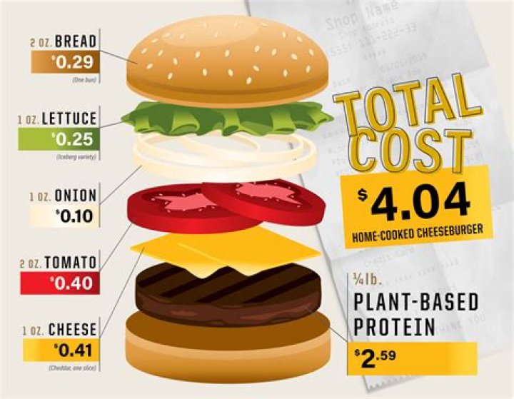 how much does it cost to make a shopping cart