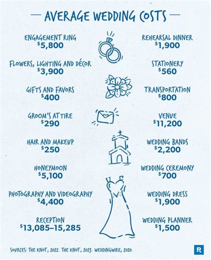 how much does it cost to remake a ring