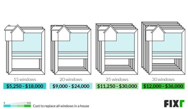how much does it cost to replace windows in a mobile home