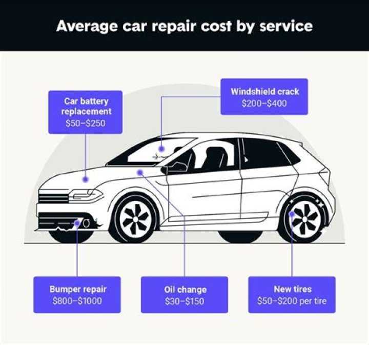 how much does it cost to service a car nz
