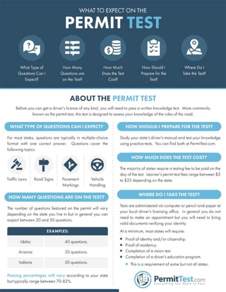 how much does it cost to take your permit test