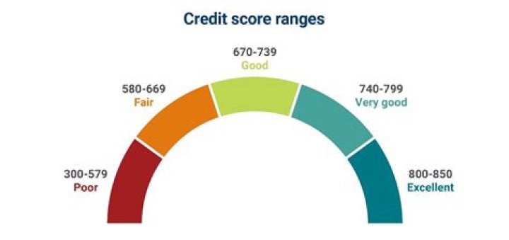 how much is a score