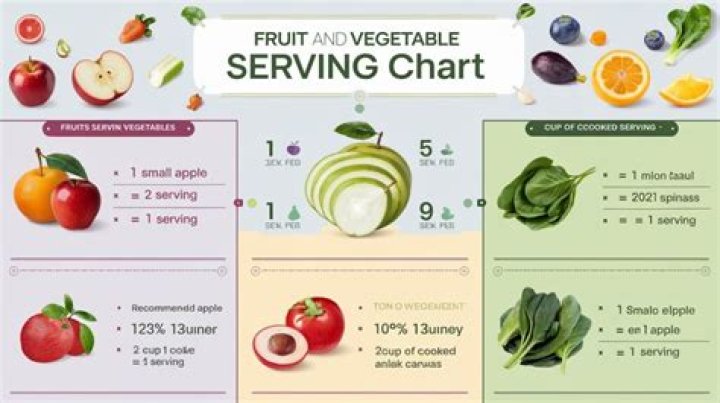 how much is a serving of vegetables
