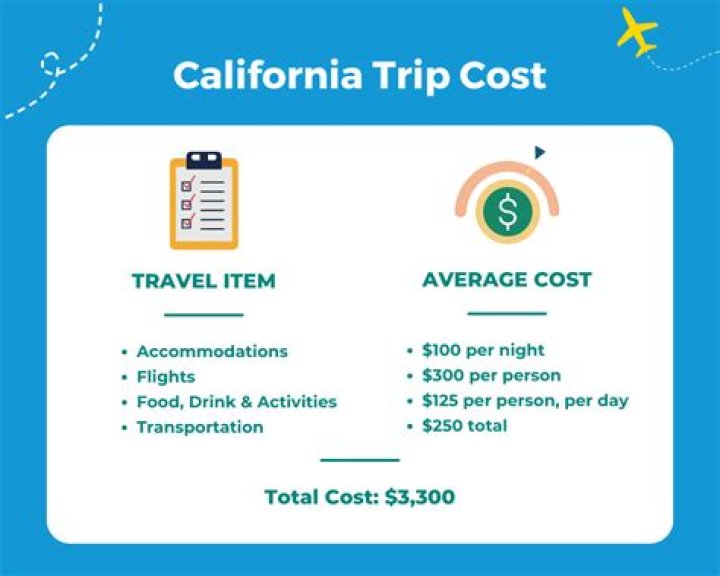 how much is a trip to california