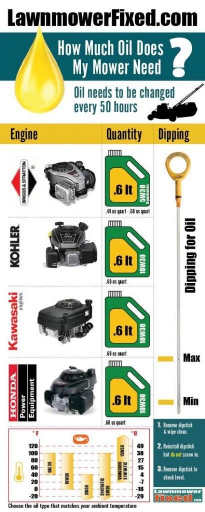 how much oil does a riding lawn mower take