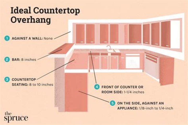how much overhang for peninsula seating