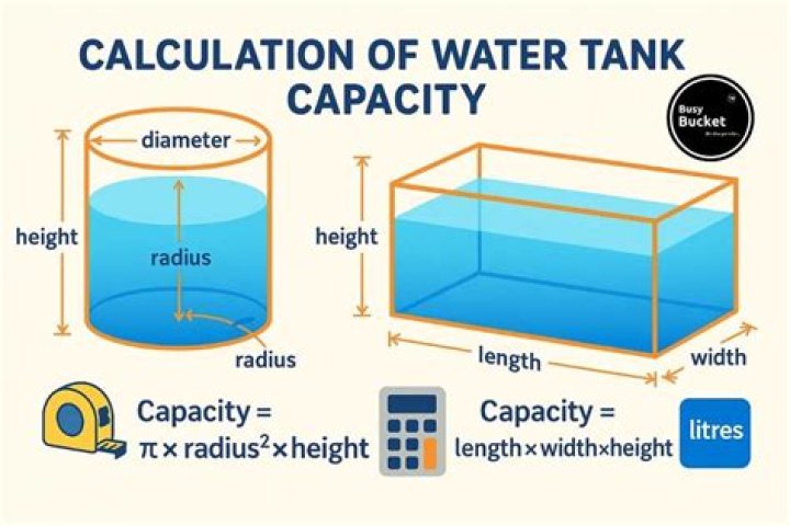 how much roundup for 16 litres of water