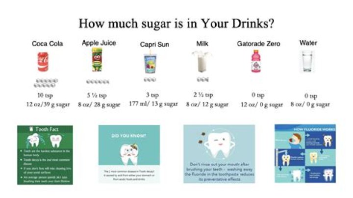 how much sugar is in 2% milk