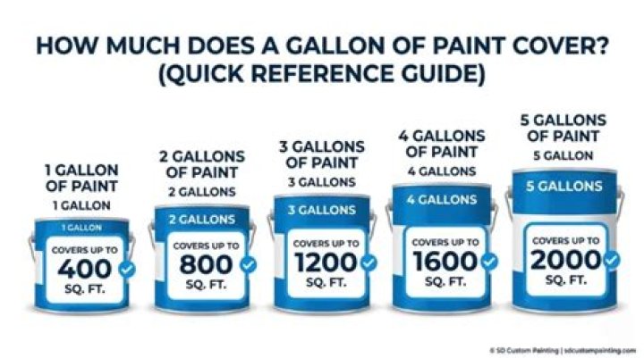 how much surface area does a gallon of paint cover