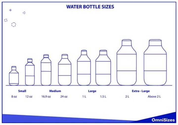 how much water is in a plastic water bottle