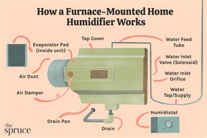 how much water should drain from a humidifier