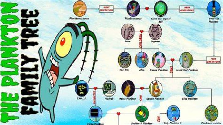how old is plankton from spongebob