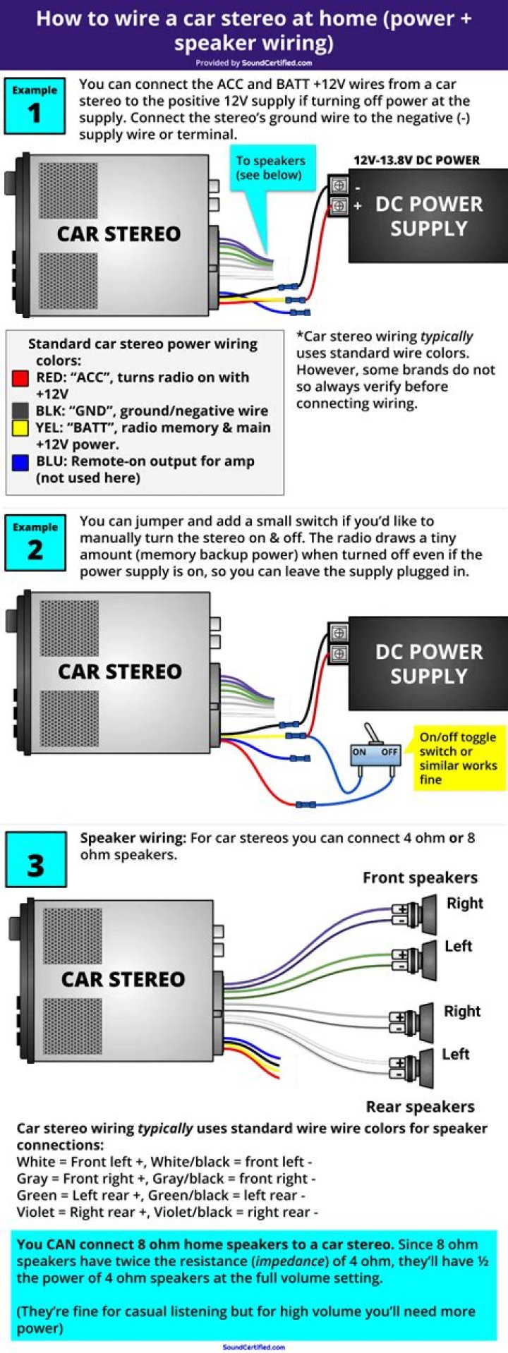 how to connect a car stereo to 110v