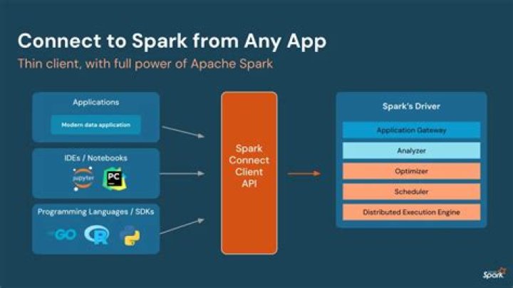 how to exit spark shell