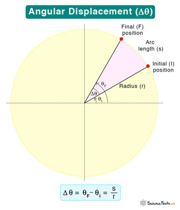 how to find angular distance