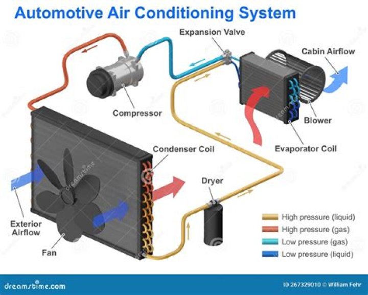 how to get air out of gas line in a car