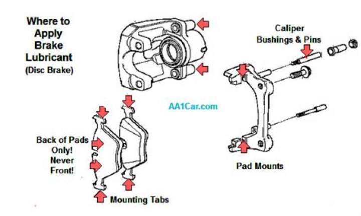 how to lubricate brake caliper piston