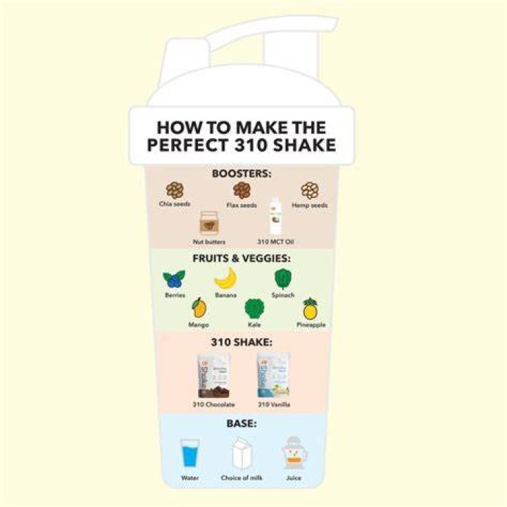 how to make 310 shake