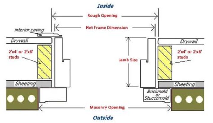 how to measure a door jamb