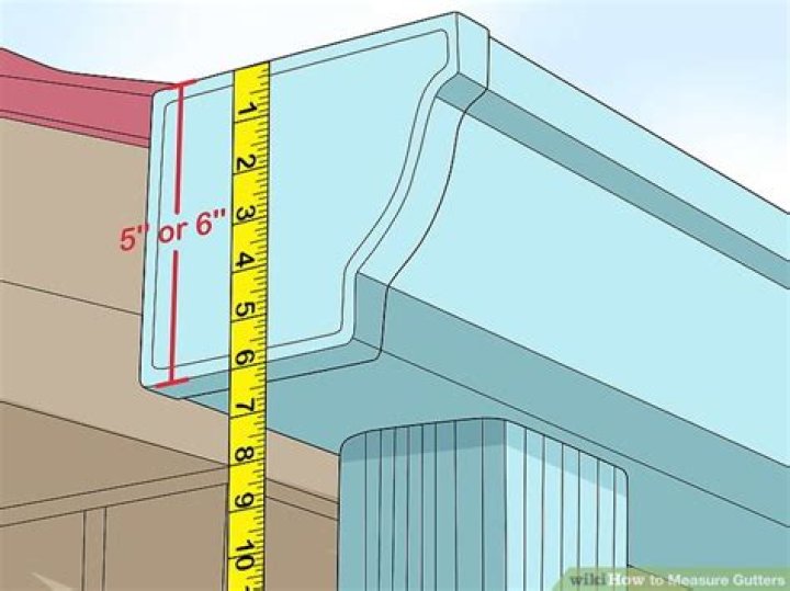 how to measure gutters