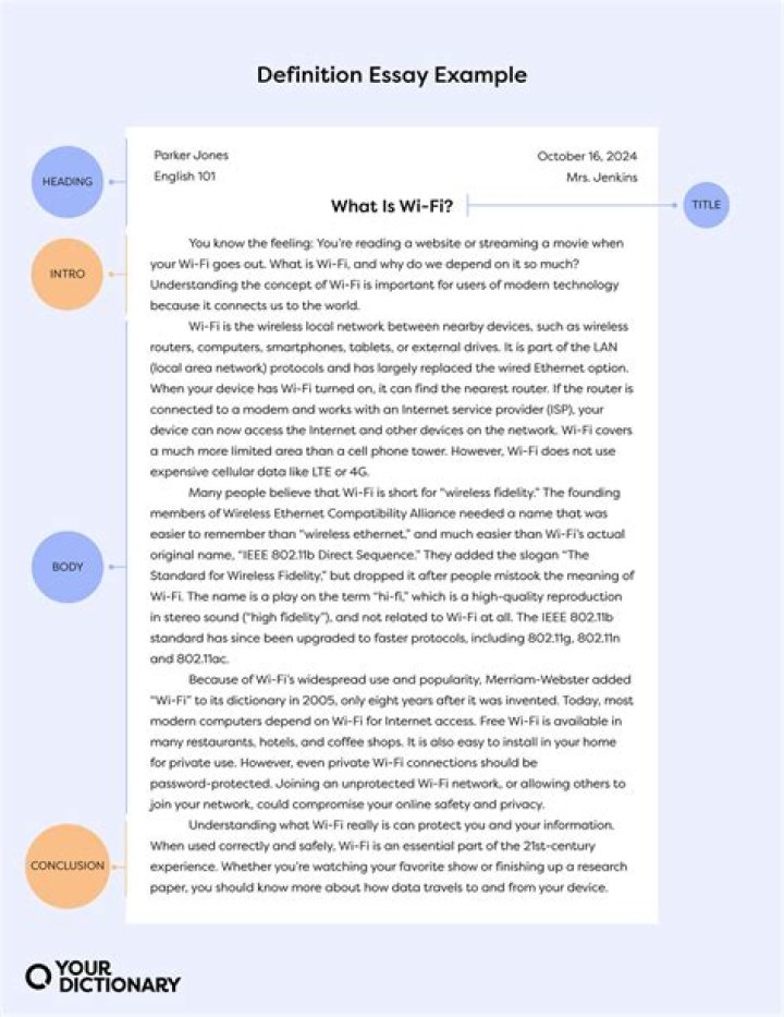 how to put a definition in an essay
