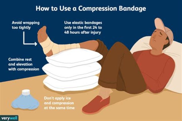 how to reduce swelling from tight bandage