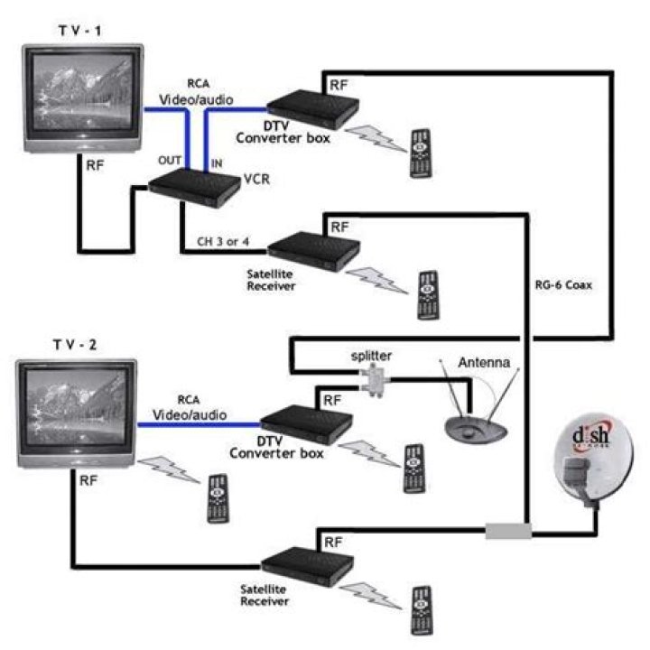 how to split directv signal to two receivers