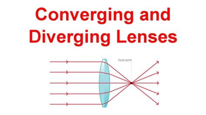 how to tell if lens is converging or diverging