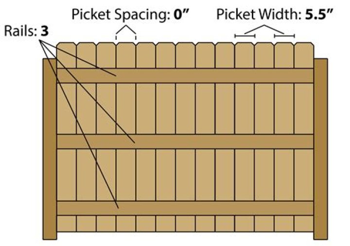 how wide is a fence board