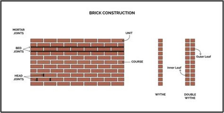 how wide is brick mold