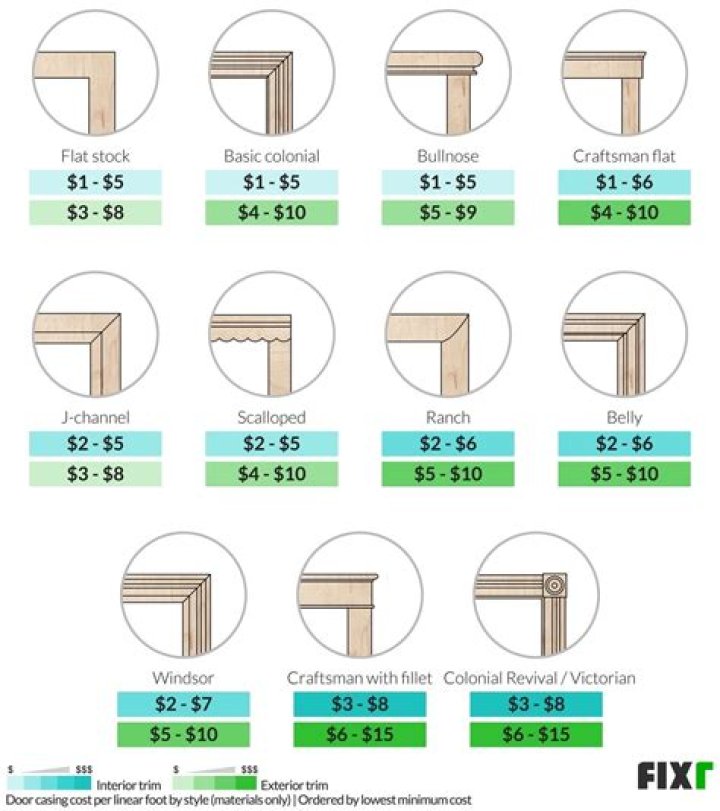 how wide is door trim