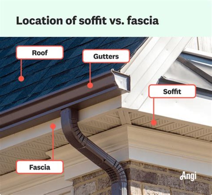 how wide is soffit