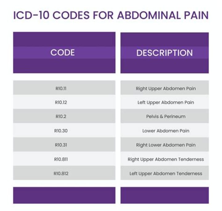 icd 10 code for elevated cea
